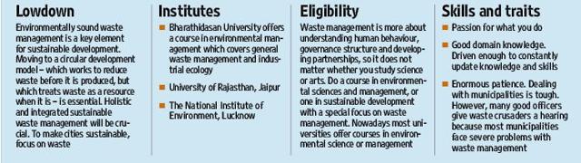 All you need to know about a career as waste management expert. (HT Photo)
