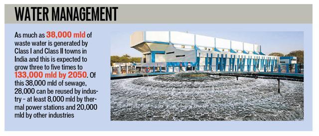 As many as 38,000 mld of waste water is generated by Tier i and Tier II towns in India. (HT) As many as 38,000 mld of waste water is generated by Tier i and Tier II towns in India. (HT)