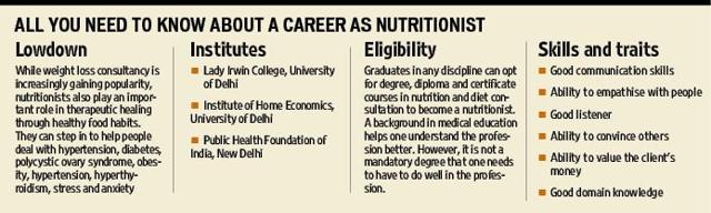 One should ideally go for a graduate course in nutrition to ensure a lucrative career instead of a certificate or a diploma course in nutrition. (HT Photo)