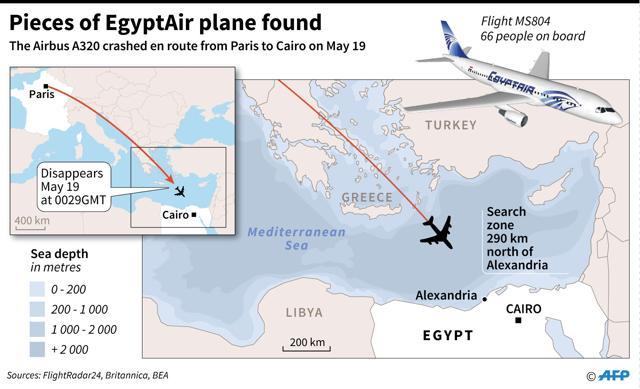 The route taken by the EgyptAir flight that crashed en route to Cairo on May 19.  (AFP)