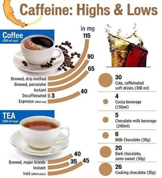 The great caffeine rush: Here’s how coffee protects and restores ...