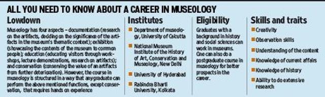 Museology as a career choice (HT Photo)