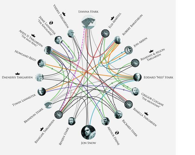  (Courtesy: HBO blog ‘Making Game of Thrones’)