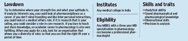 All you need to know about a career in pharmacology (HT Photo)