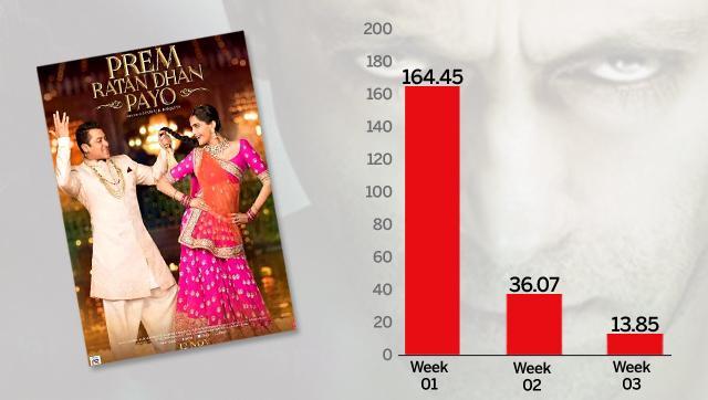PRDP, despite being a major success, was obliterated in its second weekend. PRDP, despite being a major success, was obliterated in its second weekend.