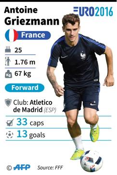 Profile of French striker Antoine Griezmann. - AFP / AFP (AFP) Profile of French striker Antoine Griezmann. - AFP / AFP (AFP)