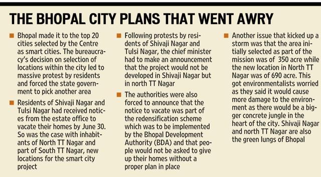 The bureaucracy’s decision on selection of smart city locations within the city of Bhopal led to massive protests by residents and forced the state government to pick another area. (HT) The bureaucracy’s decision on selection of smart city locations within the city of Bhopal led to massive protests by residents and forced the state government to pick another area. (HT)
