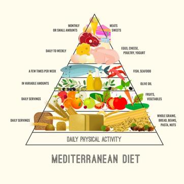 The diet was named in 2010 onto UNESCO’s Intangible Cultural Heritage of Humanity list for seven countries, from Croatia to Cyprus, Greece, Italy, Morocco, Spain and Portugal. (Shutterstock) The diet was named in 2010 onto UNESCO’s Intangible Cultural Heritage of Humanity list for seven countries, from Croatia to Cyprus, Greece, Italy, Morocco, Spain and Portugal. (Shutterstock)