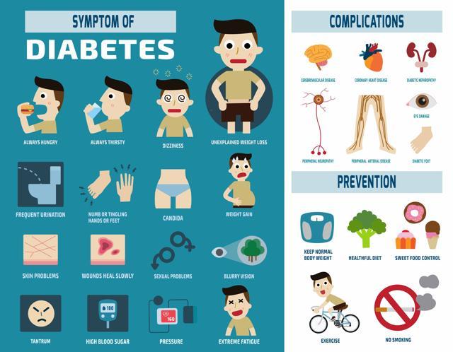 Many common genes are responsible for giving you type 2 diabetes ...