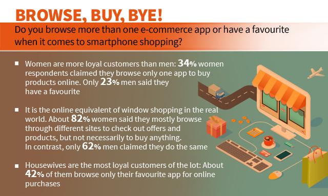 For a detailed infographic (HT Graphics) For a detailed infographic (HT Graphics)