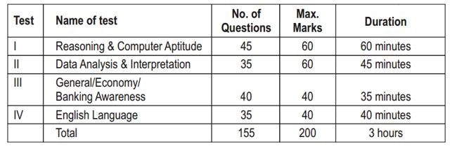 SBI PO main exam 2016 call letter released, download it here ...