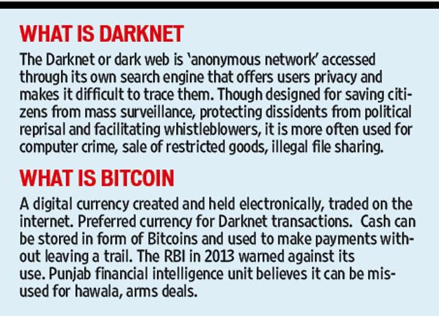 Bitcoin Dark Website