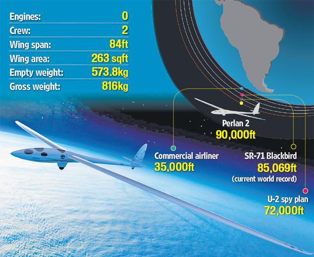 Hypersonic Mars travel on cards? Space glider departs over Argentina ...