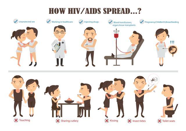 There is no cure or vaccine for AIDS as yet. (Shutterstock) There is no cure or vaccine for AIDS as yet. (Shutterstock)