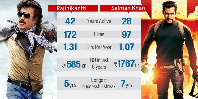 Hits are calculated on the basis of box office collections.