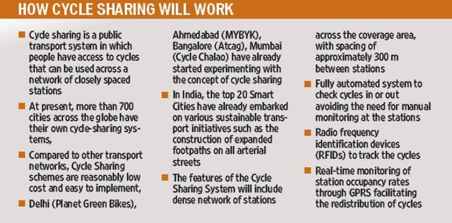 Over 700 cities across the world have their own cycle sharing systems. (HT Estates) Over 700 cities across the world have their own cycle sharing systems. (HT Estates)