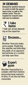 Demand for weather forecasters exist in all sectors (HT Photo)
