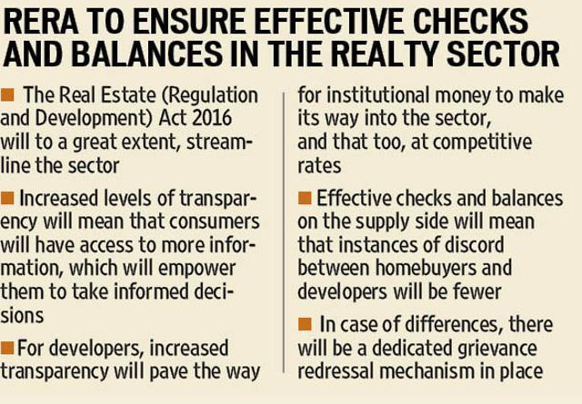 RERA will lead to increased levels of transparency and help home buyers to take informed decisions. (HT) RERA will lead to increased levels of transparency and help home buyers to take informed decisions. (HT)