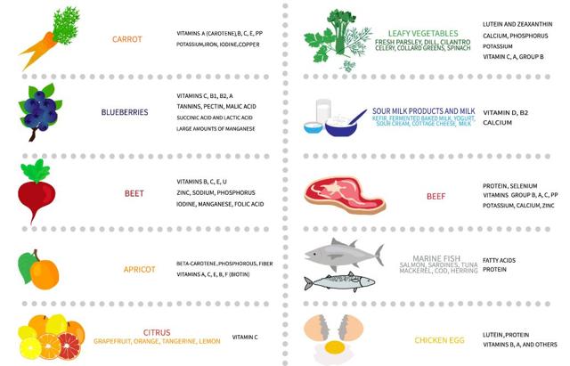 Foods you should eat to keep your eyes healthy. (Shutterstock)