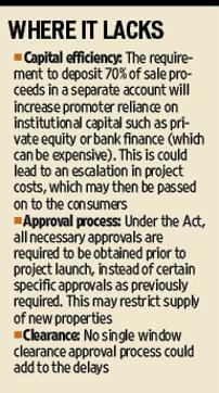 Under RERA all approvals are required to be obtained prior to the project launch. (HT) Under RERA all approvals are required to be obtained prior to the project launch. (HT)