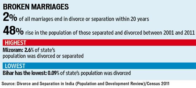 difference between legal separation and divorce in india