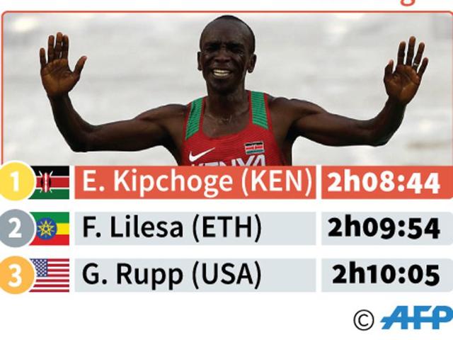 Marathon gold medallist Kenya's Eliud Kipchoge (centre) with silver medallist Ethiopia's Feyisa Lilesa (left) and bronze medal winner Galen Rupp of the USA. (AP) Marathon gold medallist Kenya's Eliud Kipchoge (centre) with silver medallist Ethiopia's Feyisa Lilesa (left) and bronze medal winner Galen Rupp of the USA. (AP)
