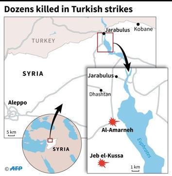 Map of northern Syria locating two villages south of Jarabulus where monitors say Turkish air strikes and bombardment killed dozens of civilians on Sunday. (AFP) Map of northern Syria locating two villages south of Jarabulus where monitors say Turkish air strikes and bombardment killed dozens of civilians on Sunday. (AFP)