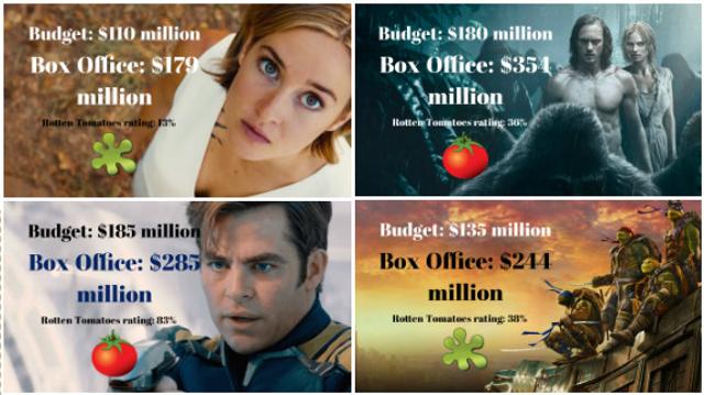Clockwise: The Divergent Series: Allegiant, The Legend of Tarzan, Star Trek Beyond and Teenage Mutant Ninja Turtles: Out of the Shadows. Clockwise: The Divergent Series: Allegiant, The Legend of Tarzan, Star Trek Beyond and Teenage Mutant Ninja Turtles: Out of the Shadows.