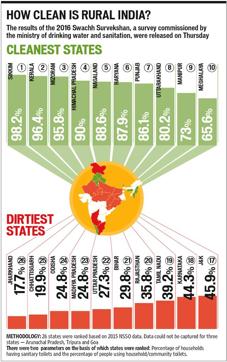 The survey covered 53 districts located in the plains and 22 in hill states and the North-East. (HT Graphics) The survey covered 53 districts located in the plains and 22 in hill states and the North-East. (HT Graphics)