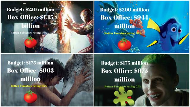 Clockwise: Captain America: Civil War, Finding Dory, The Jungle Book and Suicide Squad. Clockwise: Captain America: Civil War, Finding Dory, The Jungle Book and Suicide Squad.