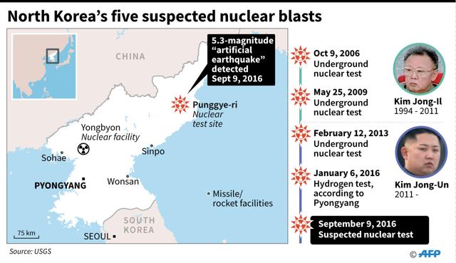 Timeline actual and suspected nuclear tests conducted by North Korea. (AFP) Timeline actual and suspected nuclear tests conducted by North Korea. (AFP)