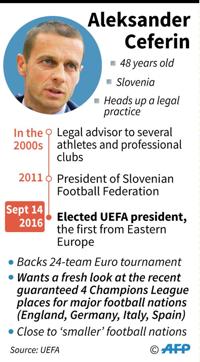 A profile on Aleksander Ceferin’s career. (AFP) A profile on Aleksander Ceferin’s career. (AFP)