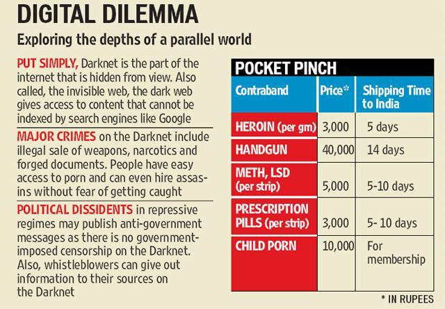 Best Darknet Market For Weed Uk