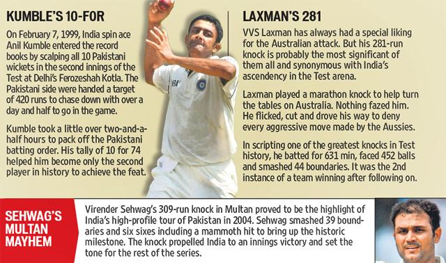 Team India’s high points in Test cricket.