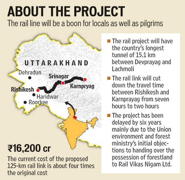 What The Rishikesh-Karnprayag Rail Link Means To Uttarakhand And The People  Of Garhwal