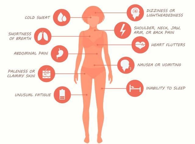 Warning signs of a heart attack. (Shutterstock)
