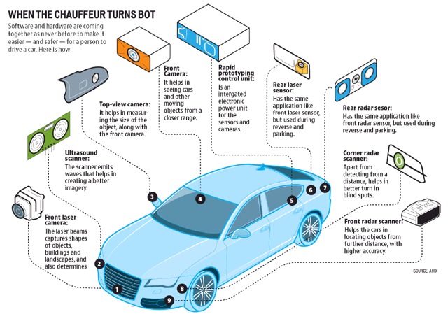 (Source: Audi) (Source: Audi)