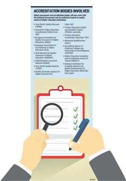Here’s the list of agencies which will work with the National Assessment and Accreditation Council to assess Indian universities. (ISTOCK) Here’s the list of agencies which will work with the National Assessment and Accreditation Council to assess Indian universities. (ISTOCK)