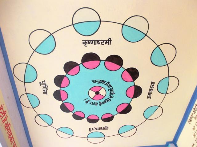 The ceiling of the school explains the planetary movement and how the moon acts as the satellite of our planet. (Handout image)