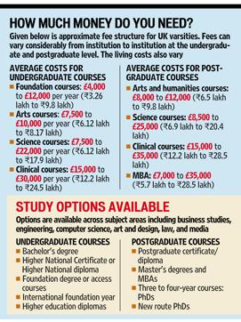 Study options available for Indians in the UK and the cost of living Study options available for Indians in the UK and the cost of living