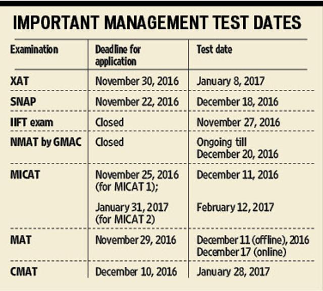 Have you missed any of these exams? Don’t worry, try again next year (Handout) Have you missed any of these exams? Don’t worry, try again next year (Handout)