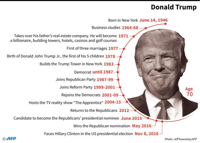 Profile of Donald Trump. (AFP) Profile of Donald Trump. (AFP)