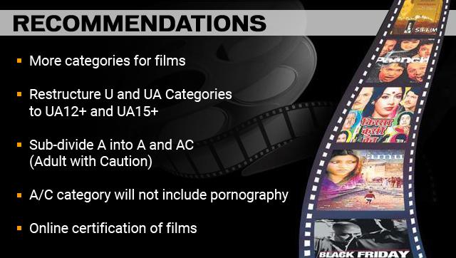 No More Cuts Censor Board Clears New Ratings To Allow Adult Content In Films Bollywood