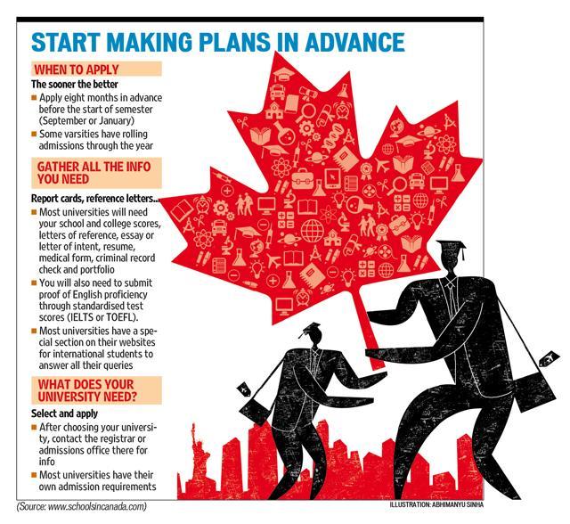 Advance planning will help you get into a good college or university. (Abhimanyu Sinha) Advance planning will help you get into a good college or university. (Abhimanyu Sinha)