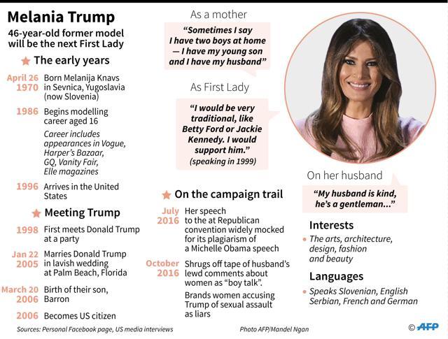 Profile of Melania Trump, wife of Donald Trump. - AFP / AFP (AFP) Profile of Melania Trump, wife of Donald Trump. - AFP / AFP (AFP)