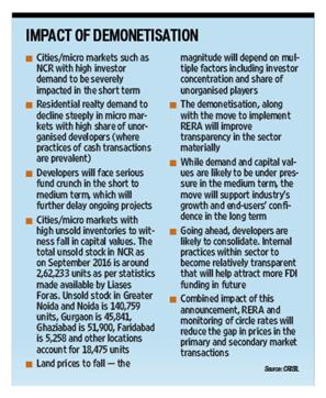 Going forward, demonetisation along with RERA and monitoring of circle rates will reduce the gap in prices in the primary and resale realty transactions. (HT) Going forward, demonetisation along with RERA and monitoring of circle rates will reduce the gap in prices in the primary and resale realty transactions. (HT)