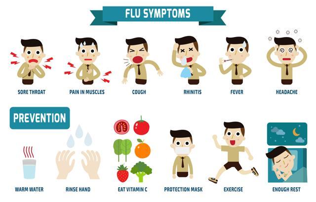 The symptoms of flu with the ways to prevent it. (Shutterstock)