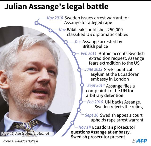Key dates in WikiLeaks founder Julian Assange's legal battle against extradition to Sweden over rape accusations. (AFP Graphic) Key dates in WikiLeaks founder Julian Assange's legal battle against extradition to Sweden over rape accusations. (AFP Graphic)