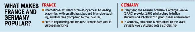 Why Indian students go to France, Germany for higher studies Why Indian students go to France, Germany for higher studies