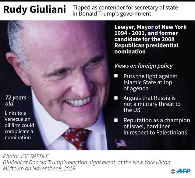 Factfile on former New York mayor Rudy Giuliani, tipped as a contender for secretary of state in Donald Trump's government. (AFP) Factfile on former New York mayor Rudy Giuliani, tipped as a contender for secretary of state in Donald Trump's government. (AFP)